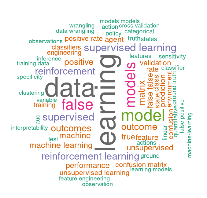 Data Science Glossary