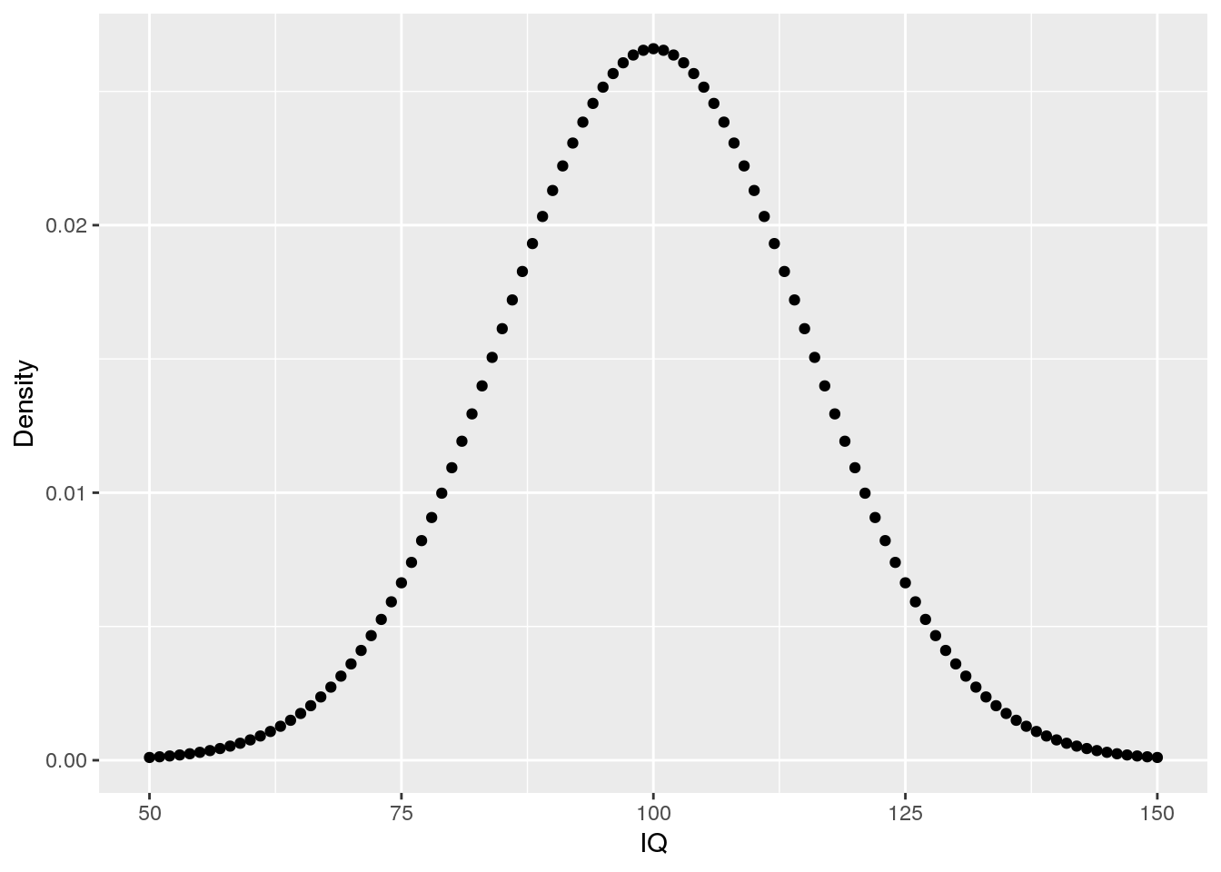 Using probability distributions in R: dnorm, pnorm, qnorm, and rnorm