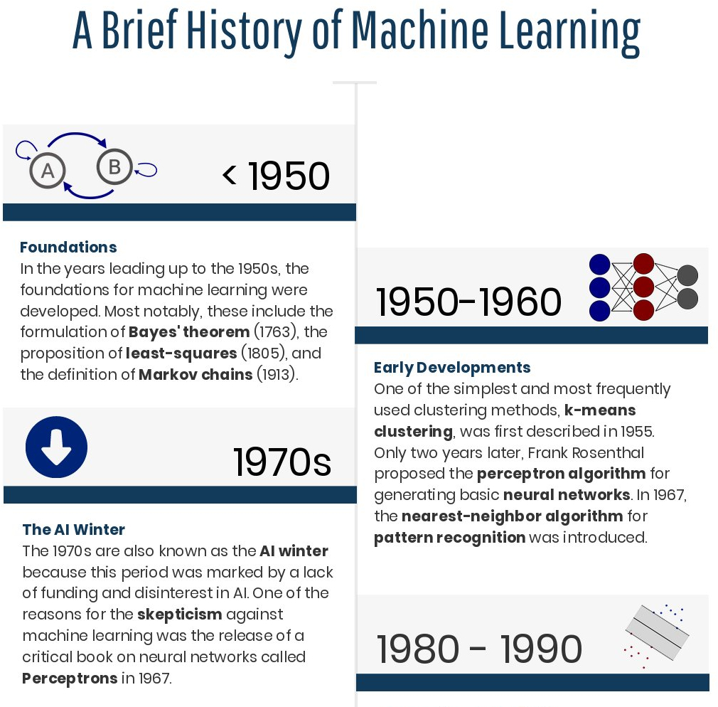 Getting Your Point Across with Infographics