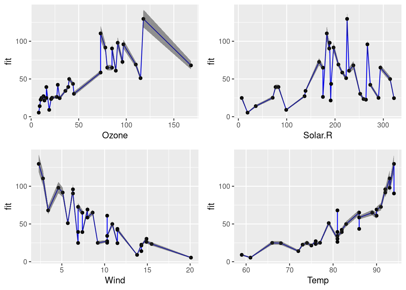 Interpreting Generalized Linear Models