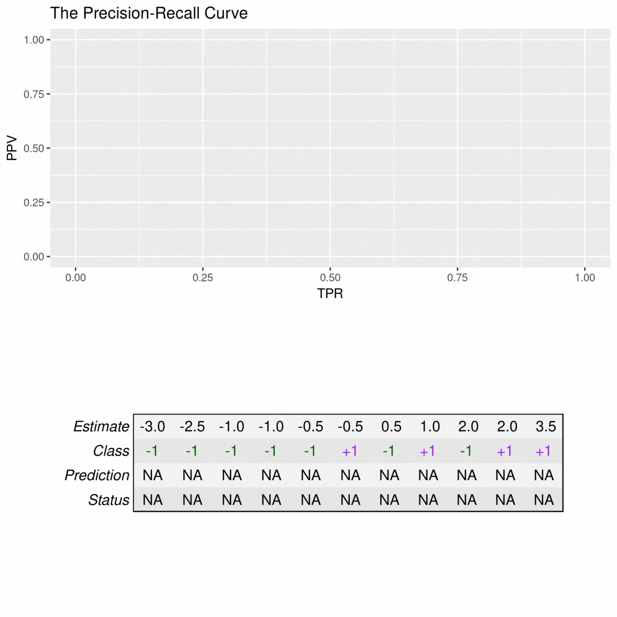 Precision-Recall Curve Animation