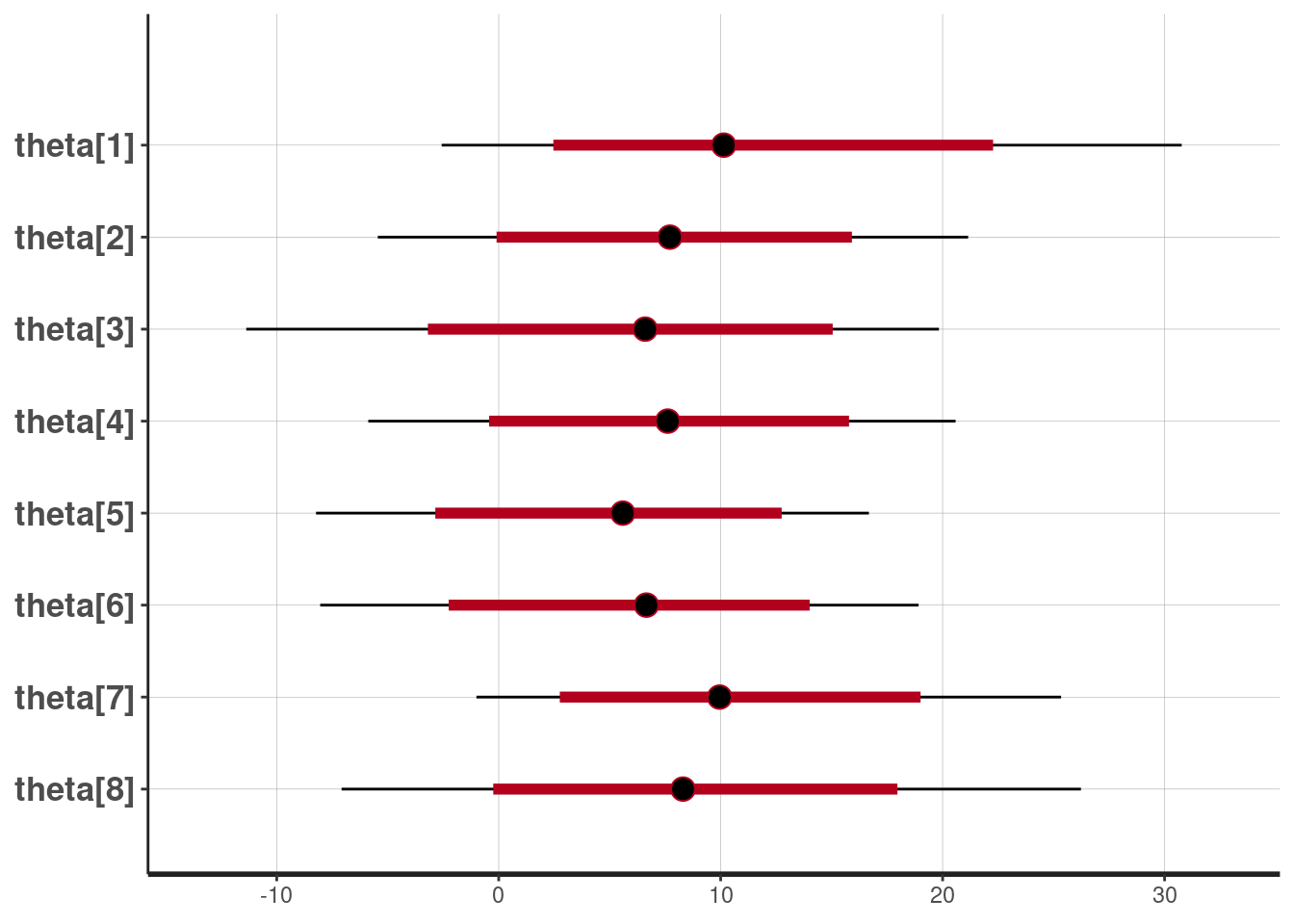 An Introduction to Probabilistic Programming with Stan in R