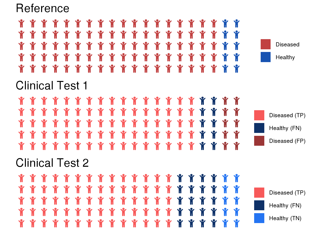 The Case Against Precision as a Model Selection Criterion
