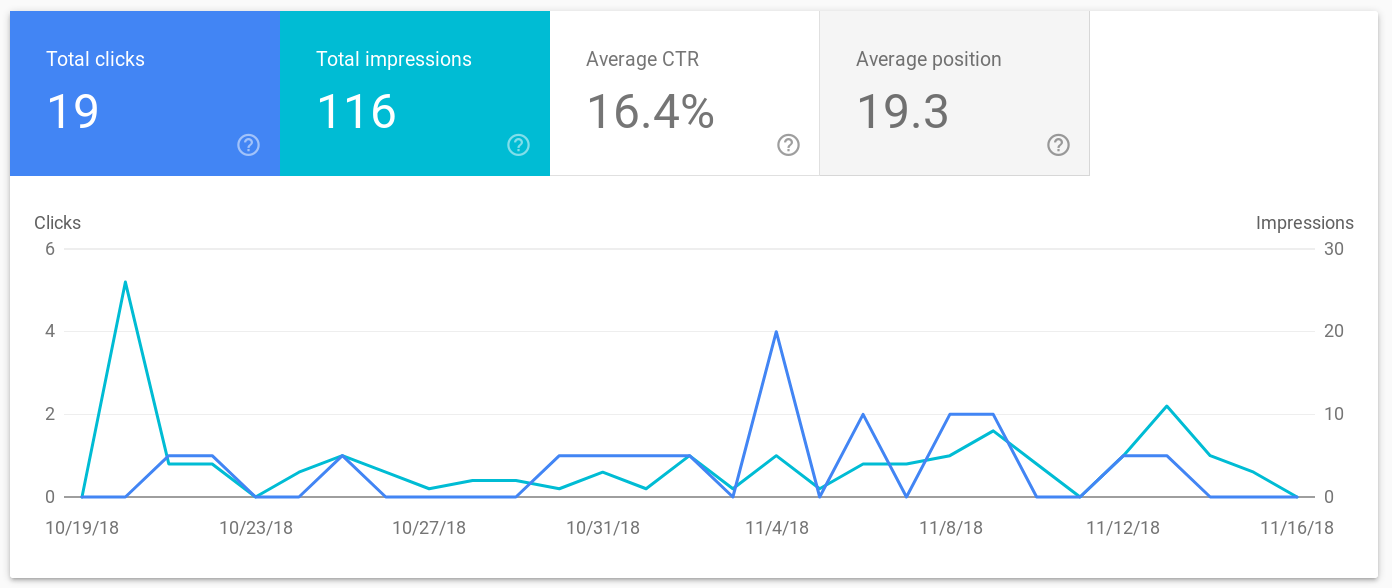 Behind the Scenes: The First Month of datascienceblog.net