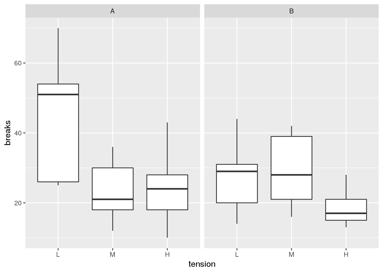 Testing Independence: Chi-Squared vs Fisher's Exact Test