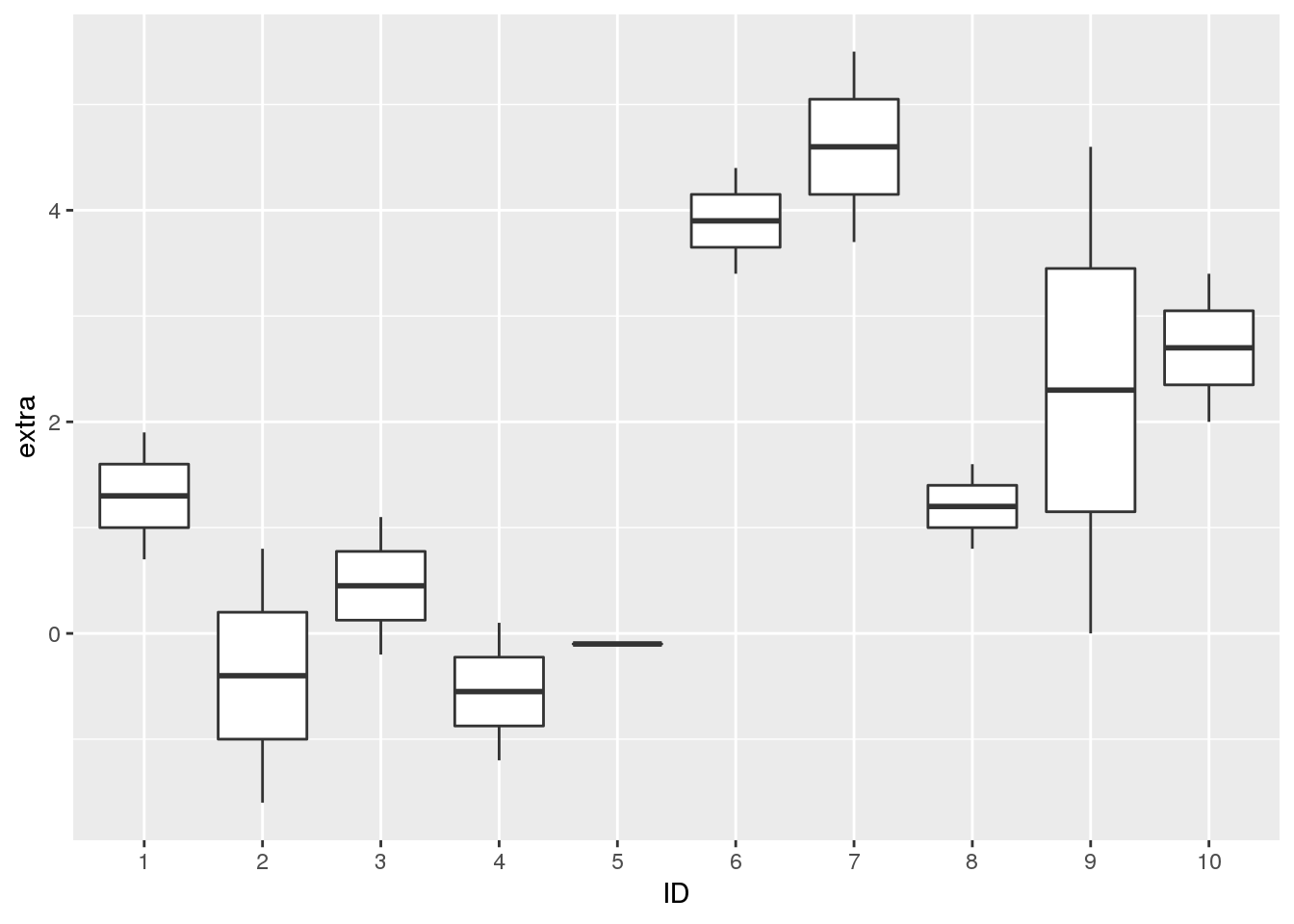 Testing Significance on Paired Measurements: What Can Go Wrong?