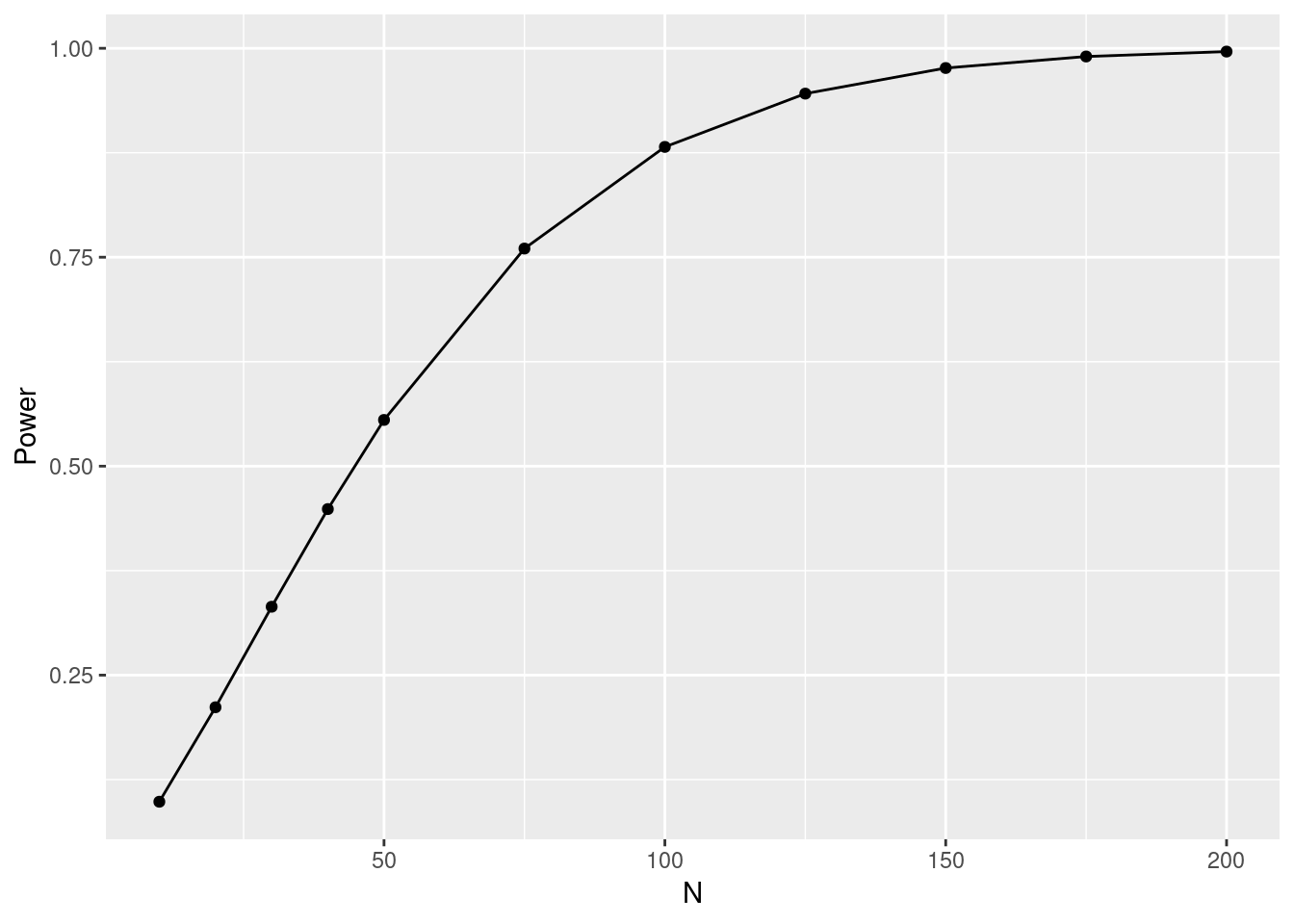 Type 1 vs Type 2 Errors: Significance vs Power